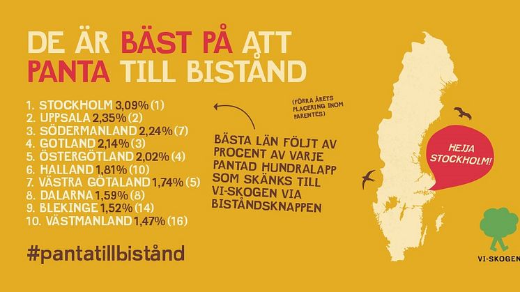 Infographic: De är bäst på att panta till bistånd