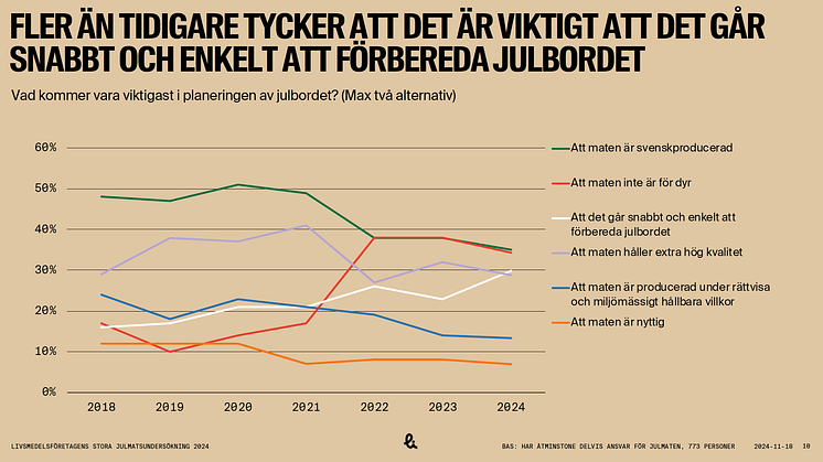 Viktigast på julbordet 2024_2.png