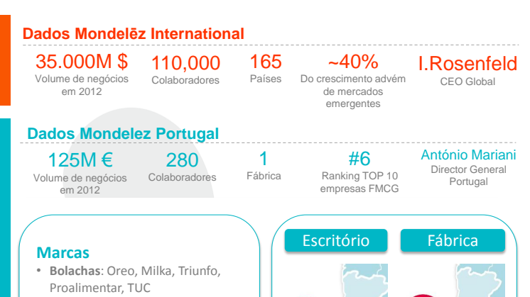 MDLZ factsheet