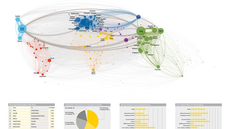 Merchandise Trade Cartographic Visualization