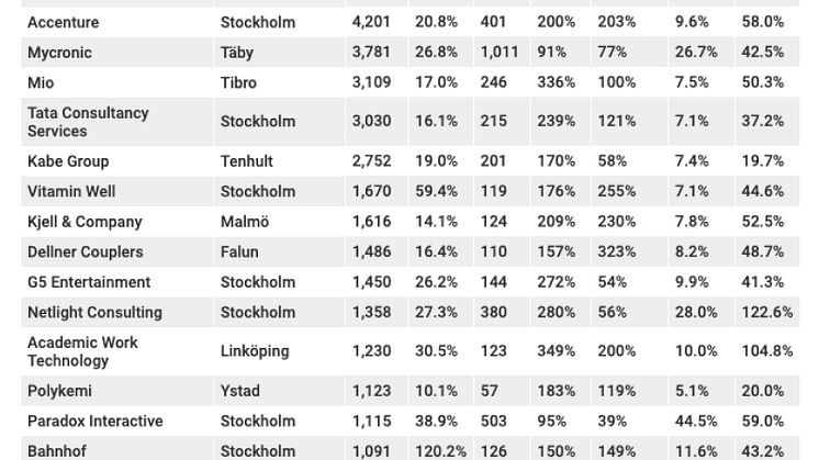 Superföretagen 2019