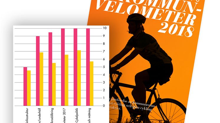 Grafen visar en  jämförelse mellan de deltagande kommunernas medelvärde och Lunds kommun.  