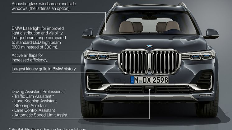 BMW X7