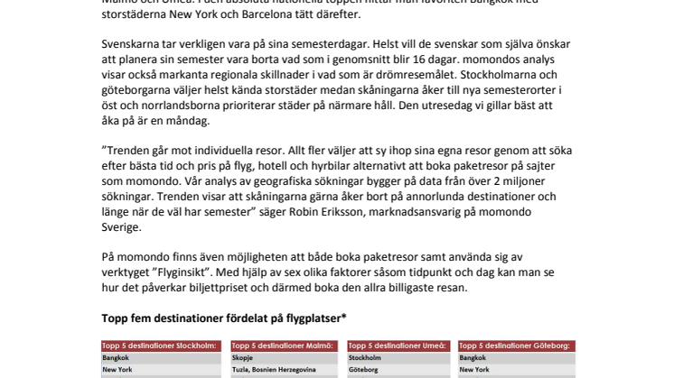 Hit åker skåningarna helst i sommar