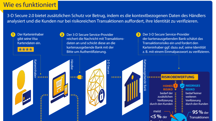 Factsheet