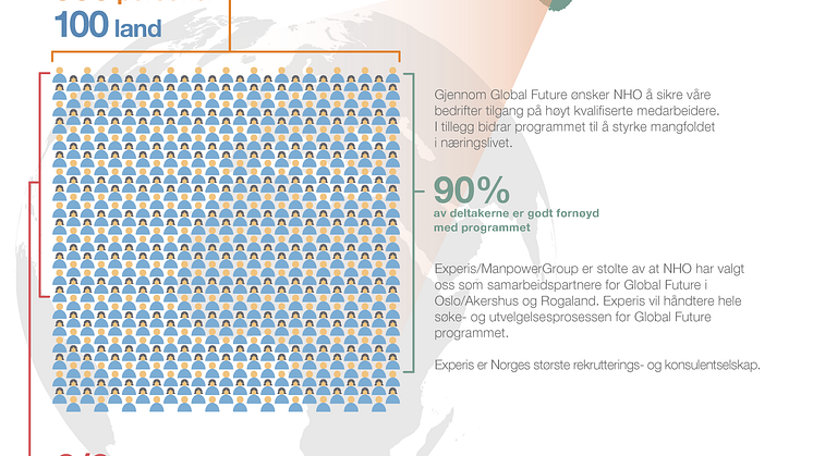 Global Future - talentprogram