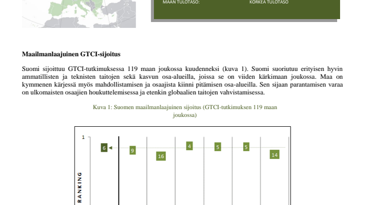 GTCI-tutkimuksen keskeiset havainnot Suomen osalta 2018
