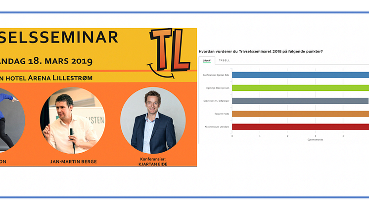 Snart 300 påmeldte, men fortsatt ledige plasser til Trivselsseminaret 2019! Meld deg på! 