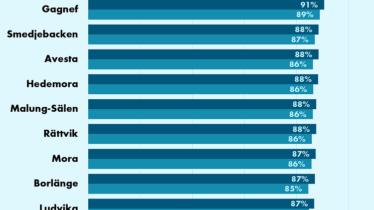 Kommun_220204.png