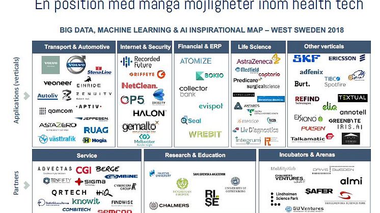 Ny omvärldsrapport: e-hälsa kan bli nästa exportsuccé för Västsverige