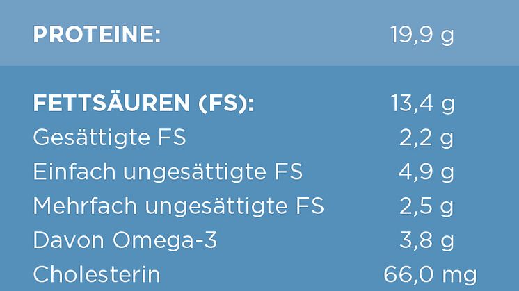 So gesund ist Lachs: die wichtigsten Nährwerte in der Übersicht.