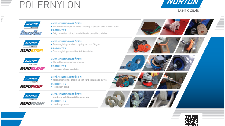 Norton Polernylon - översikt