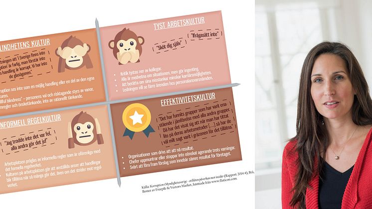 Fyra organisationskulturer som underlättar för korruption – känner du igen din organisation? 