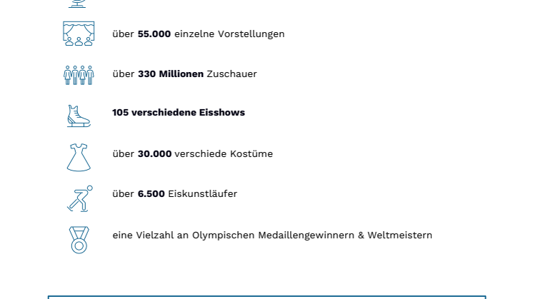 HOLIDAY ON ICE - Zahlen, Daten, Fakten
