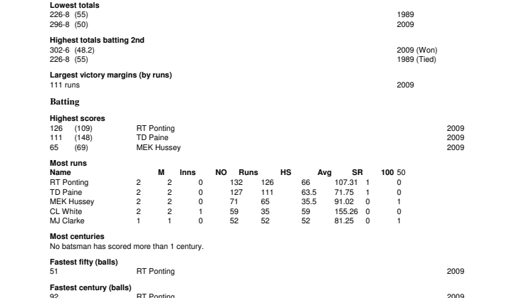 Australia v England ODI records at Nottingham