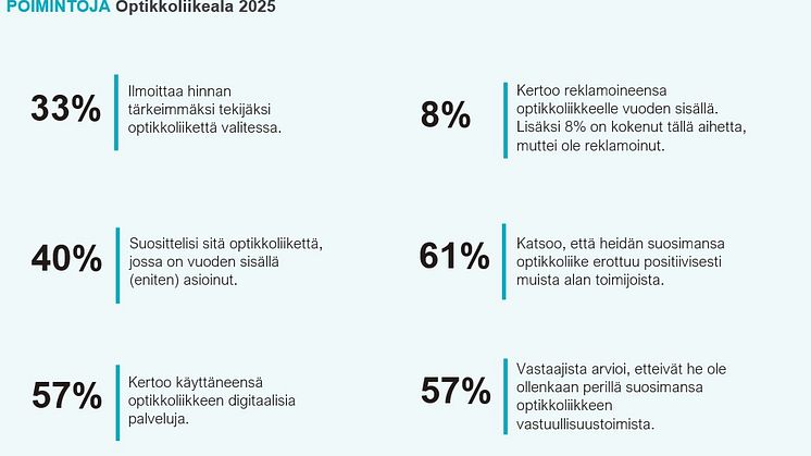 Poimintoja optikkoliikkeiden asiakkuuksista 2025.jpg