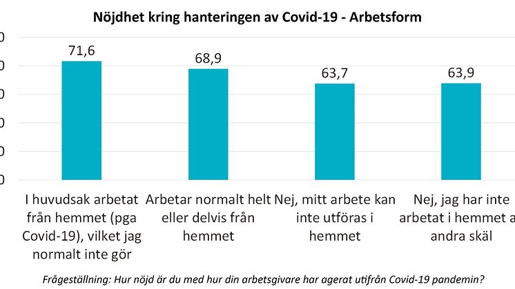 SKI Medarbetare 2020 - Nojdhet hantering av covid19 arbetsform.jpg