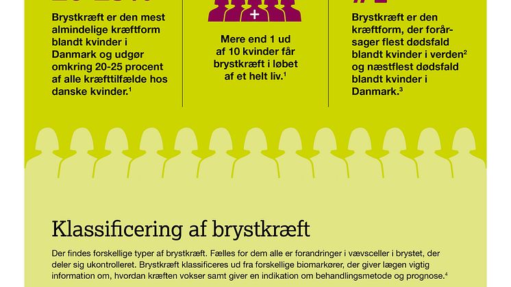 Enhertu_ infographics_brystcancer_alment_A4 p.1 FINAL