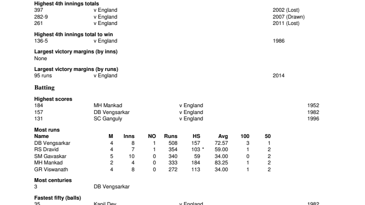 India Test Records At Lord's