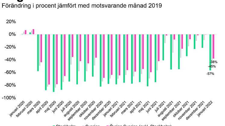 Fördjupande data bifogas som PDF.