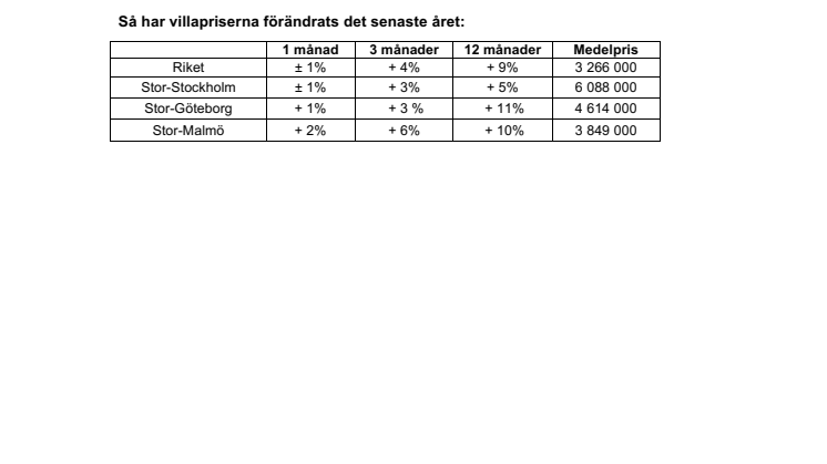 Kommentar till Svensk Mäklarstatistik: ”Nytt amorteringsförslag kan ge het bostadsmarknad”