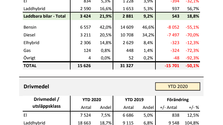 Drivmedel & Miljö 2020-05