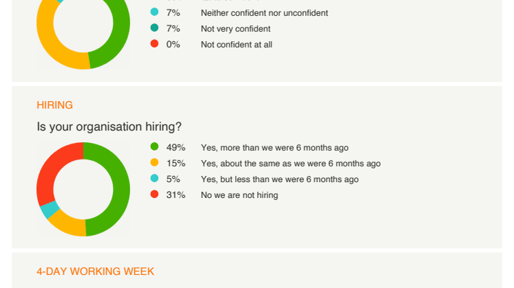 PRCA Confidence Tracker