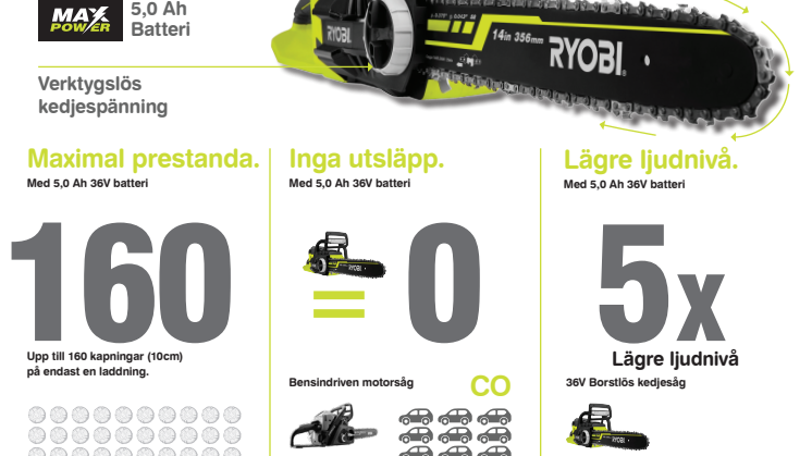 Ryobi 36V borstlös kedjesåg