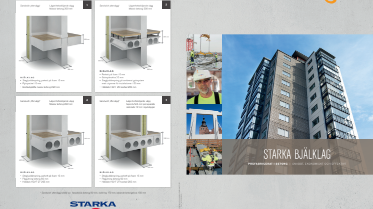 Starka Betongelement Bjälklag