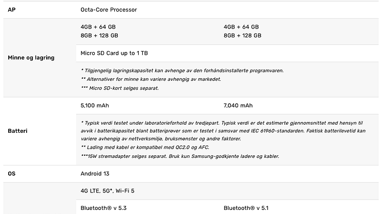 Tab A9 specs