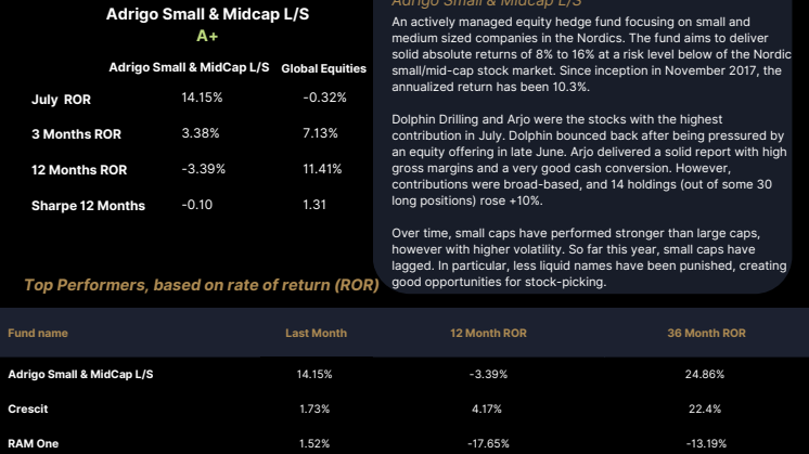 Swedish Hedgefunds july.pdf