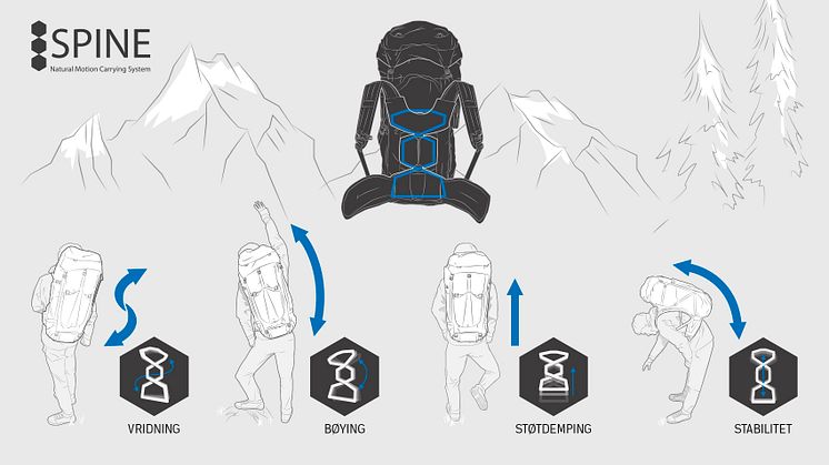 Foto: Bergans