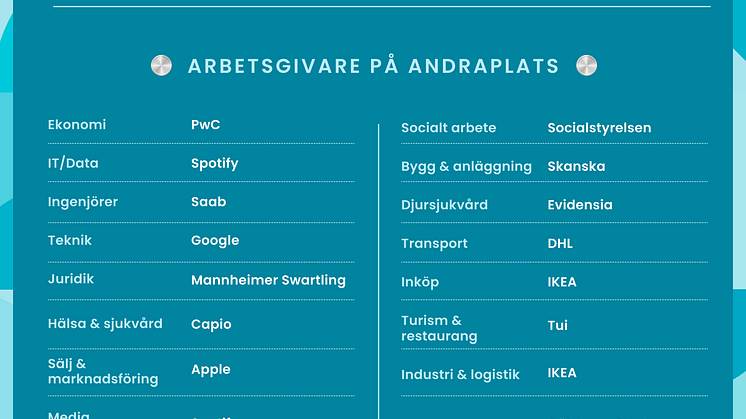 Andraplats