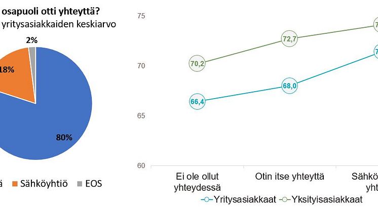POIKKEUKSELLINEN VUOSI NOSTAA KOKONAISTYYTYVÄISYYTTÄ ENERGIA-ALAAN