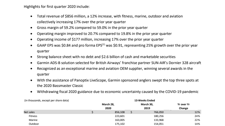 PR_Garmin_2020 Q1 Earnings Release