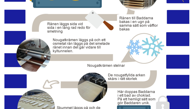 Infografik 