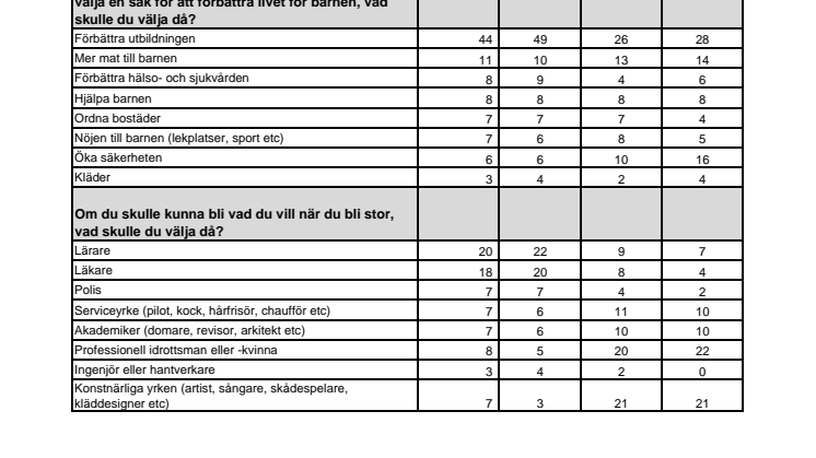 Sammanställning av undersökningsresultat