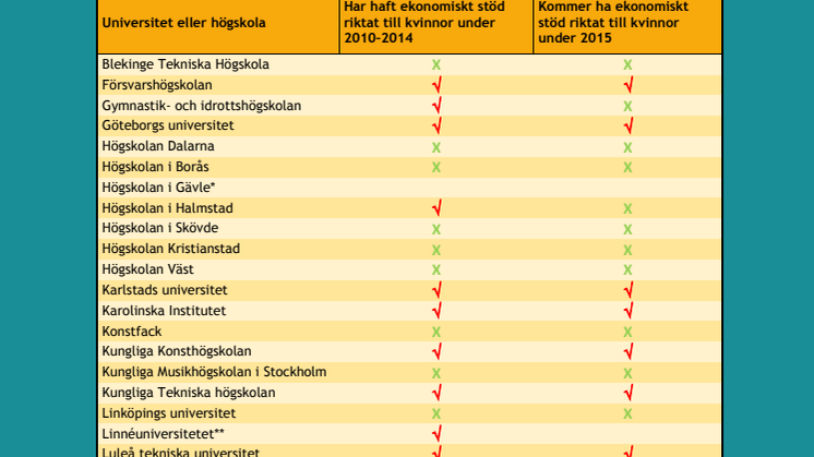 Resultat av kvoteringsgranskning