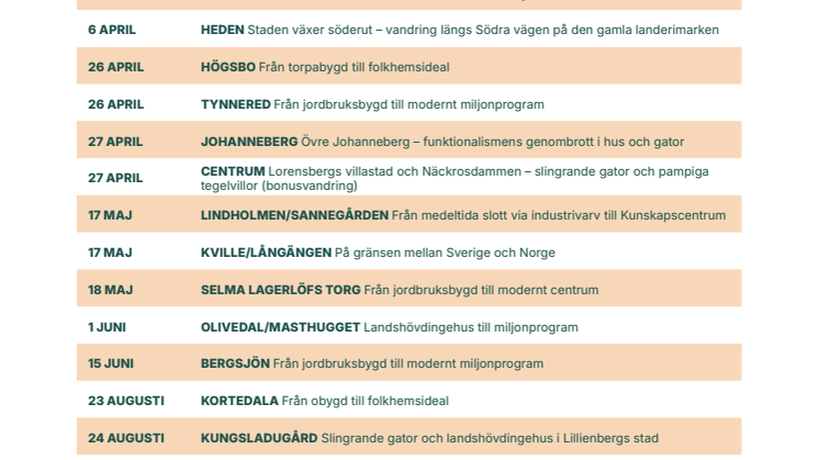 Historiska vandringar