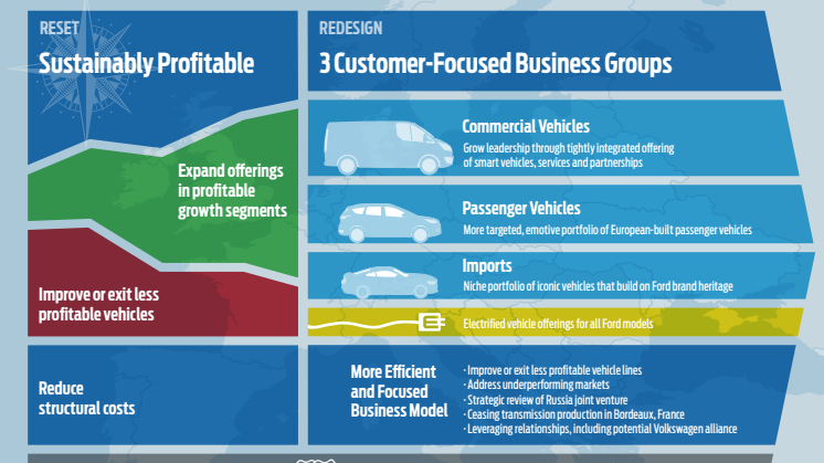 Ford Reset and Redesign Infographic