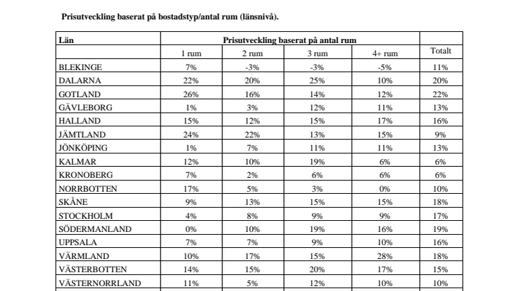 Fastighetsbyrån_Prisutveckling2020-2021.pdf
