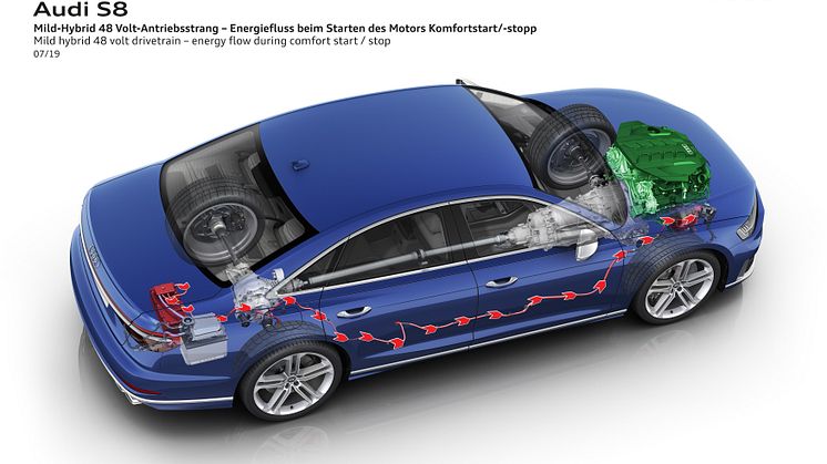 Audi S8 (Navarreblå metallak)