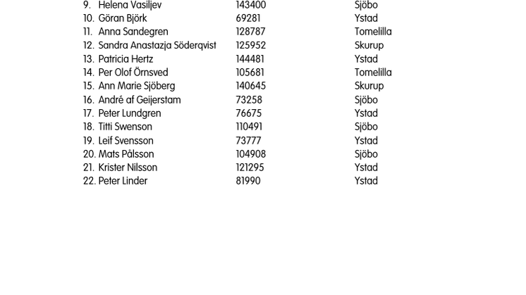 Valberedningens-förslag-regionvalsedel-sydostkretsen.pdf