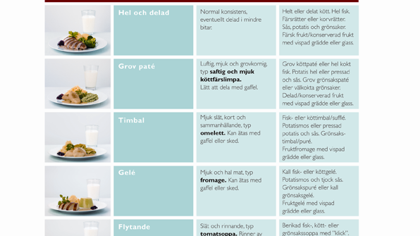 Forskningsprojekt bakom ny guide som hjälper människor med tugg- och sväljsårigheter