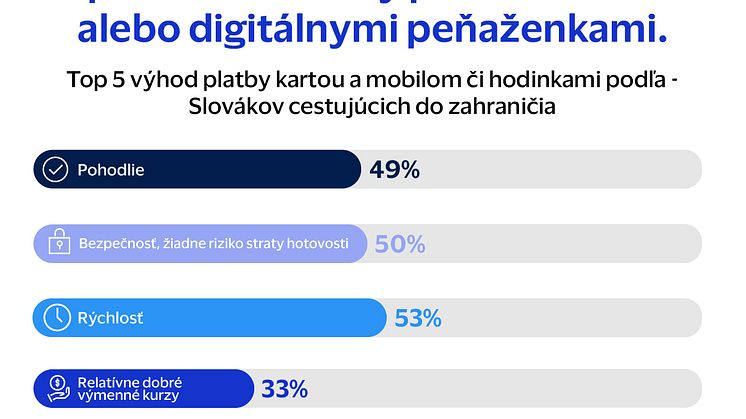 VISA-Travel intension-Infografiky-SK-linkedin-ITEM 3