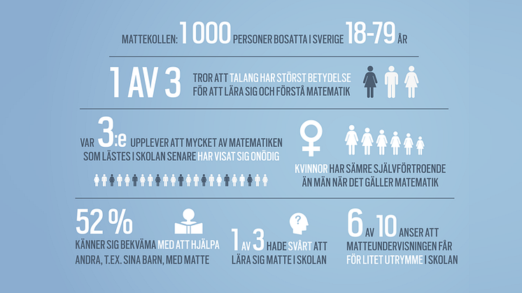 Attityden till matte är avgörande för svensk konkurrenskraft