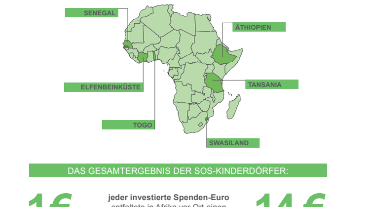 Spenden kommen an