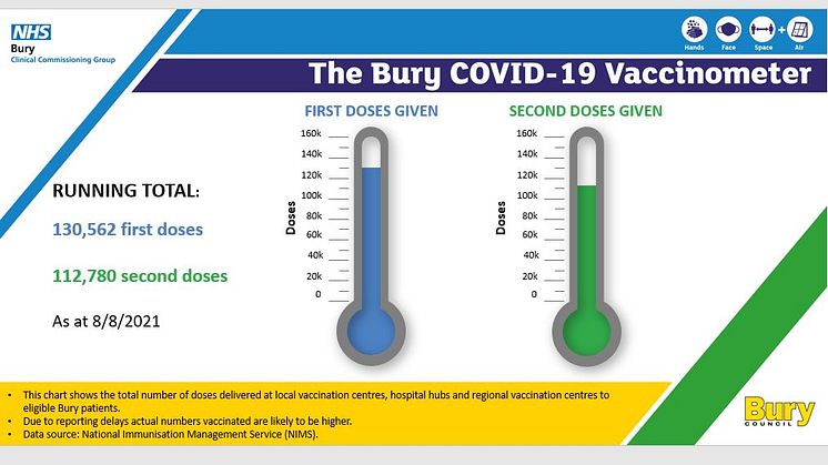 Vax jabs up to 243k: coming shortly, 16/17 year olds!