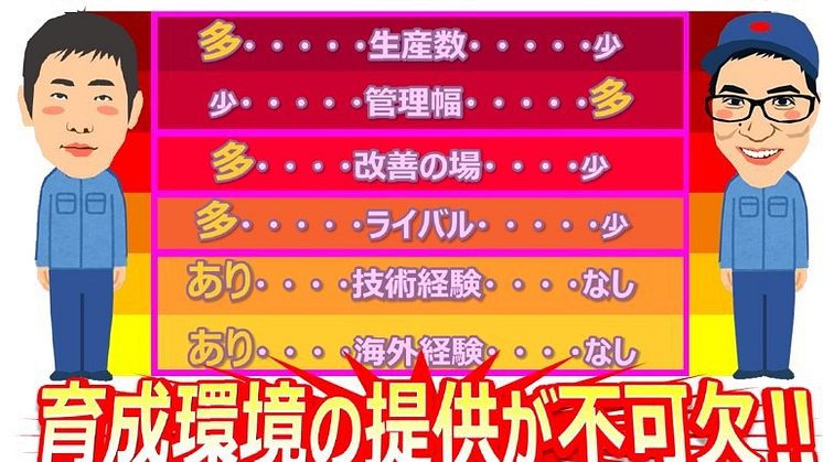 【ニュースレター】仕組みで押す！ 生産現場の「成長スイッチ」