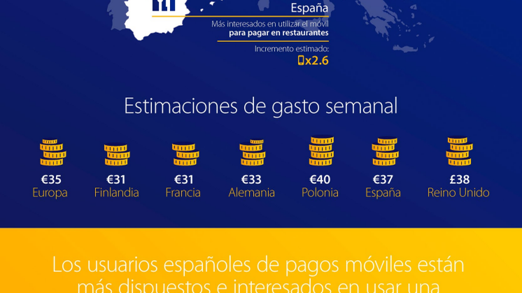 infografía - Encuesta Visa Europe Pagos Móviles 2015